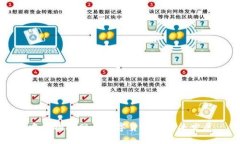 中国物联网与数字货币的未来发展