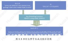 亦庄数字货币：未来金融的创新引擎