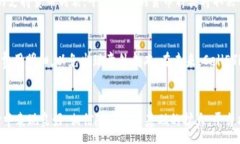 :  以太坊钱包CellETF平台的可靠性探讨/  关键词