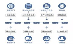 数字货币：100元可以怎么玩？