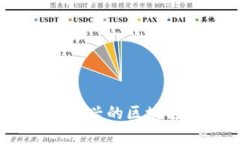 Wemix数字货币：新兴的区块链生态与游戏经济