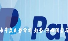 : 数字货币早盘走势分析：趋势、影响因素与投资