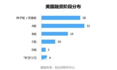 深入了解EOS与以太坊钱包的使用与安全性