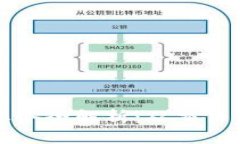 数字货币公司业务全解析：从交易所到区块链应