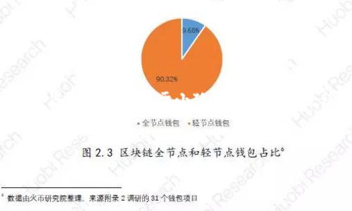 由于我无法提供视频内容，但可以为您提供一个关于小狐钱包的详细教程，帮助您理解如何使用这一工具。

以下是您需要的内容：

完整的小狐钱包使用指南