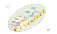 数字货币电子支付（DCEP）试点落地：未来货币的