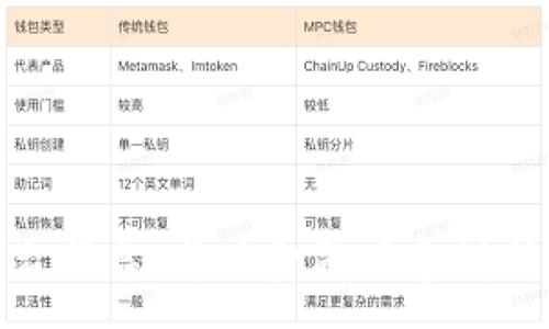 :
数字货币与茅台股票：新兴金融现象对传统资产的冲击