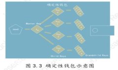 日本数字货币的提案：未来金融体系的创新之路