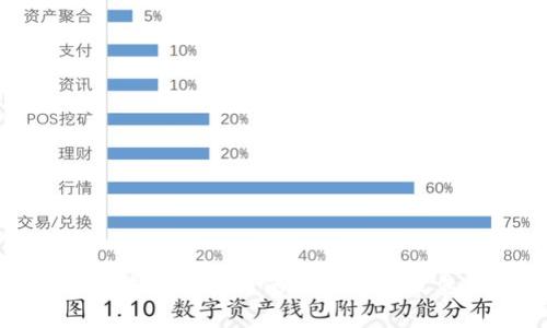 黑客攻击数字货币的案例分析及其影响