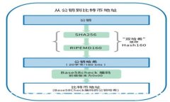 央行数字货币充值指南：如何轻松获取和使用数