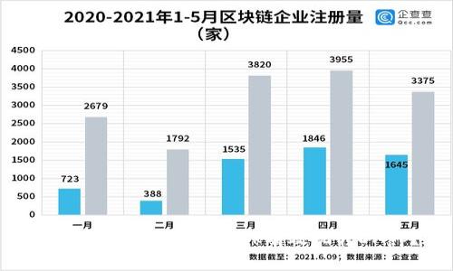 : 如何利用MetaMask有效玩转DApp？