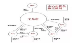 如何将LUNA转入MetaMask钱包：完整指南