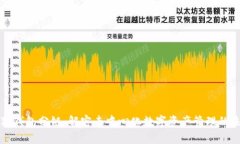 小狐钱包分链：解密去中心化数字资产管理的未