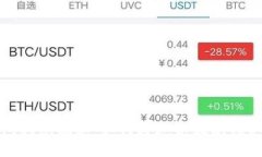 与关键词以太坊钱包利息揭秘：如何通过以太坊