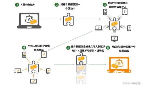 如何找到小狐钱包的提币地址？详解及常见问题解答