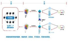 思考一个优质的  如何在TP钱包中购买以太坊链的