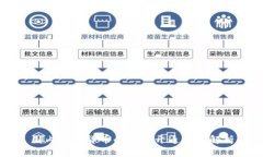 国内数字货币的银行开通全景解析
