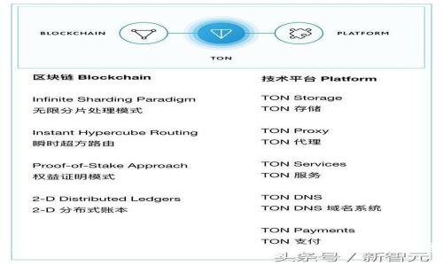 Metamask提币平台全解析：如何安全高效地进行数字资产提取