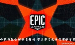 小狐钱包全球排名解析：市占率与竞争优劣势分