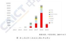 数字货币矿场的分布与发展趋势