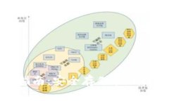 优质以太坊虚拟钱包操作指南：安全存储和便捷